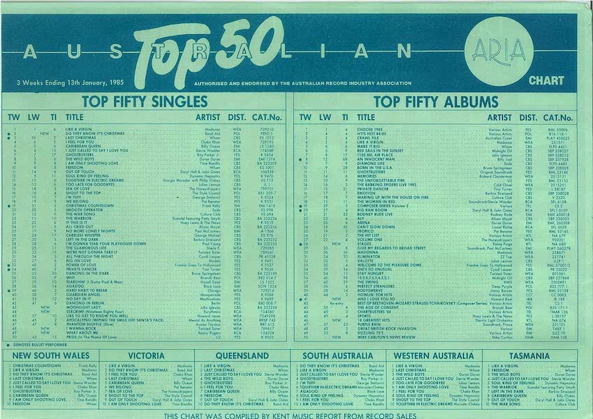 on paper aria chart January 13, 1985