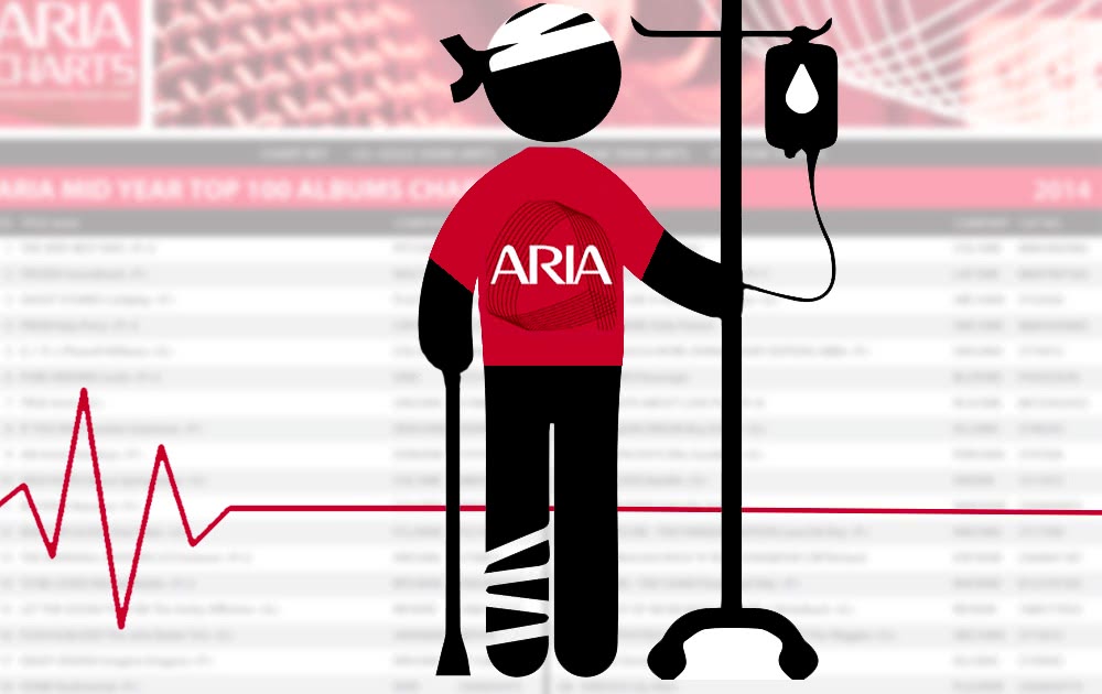 The ARIA Chart is dead! Long live the ARIA Chart! [Op-Ed]